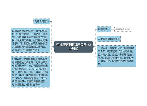 电梯停运只因2户欠费 物业纠纷