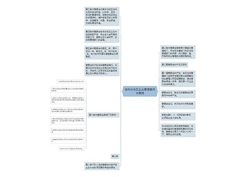 城市住宅区业主管理委员会章程