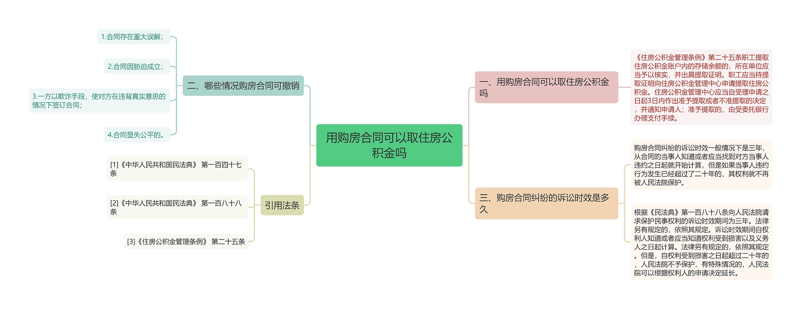 用购房合同可以取住房公积金吗思维导图