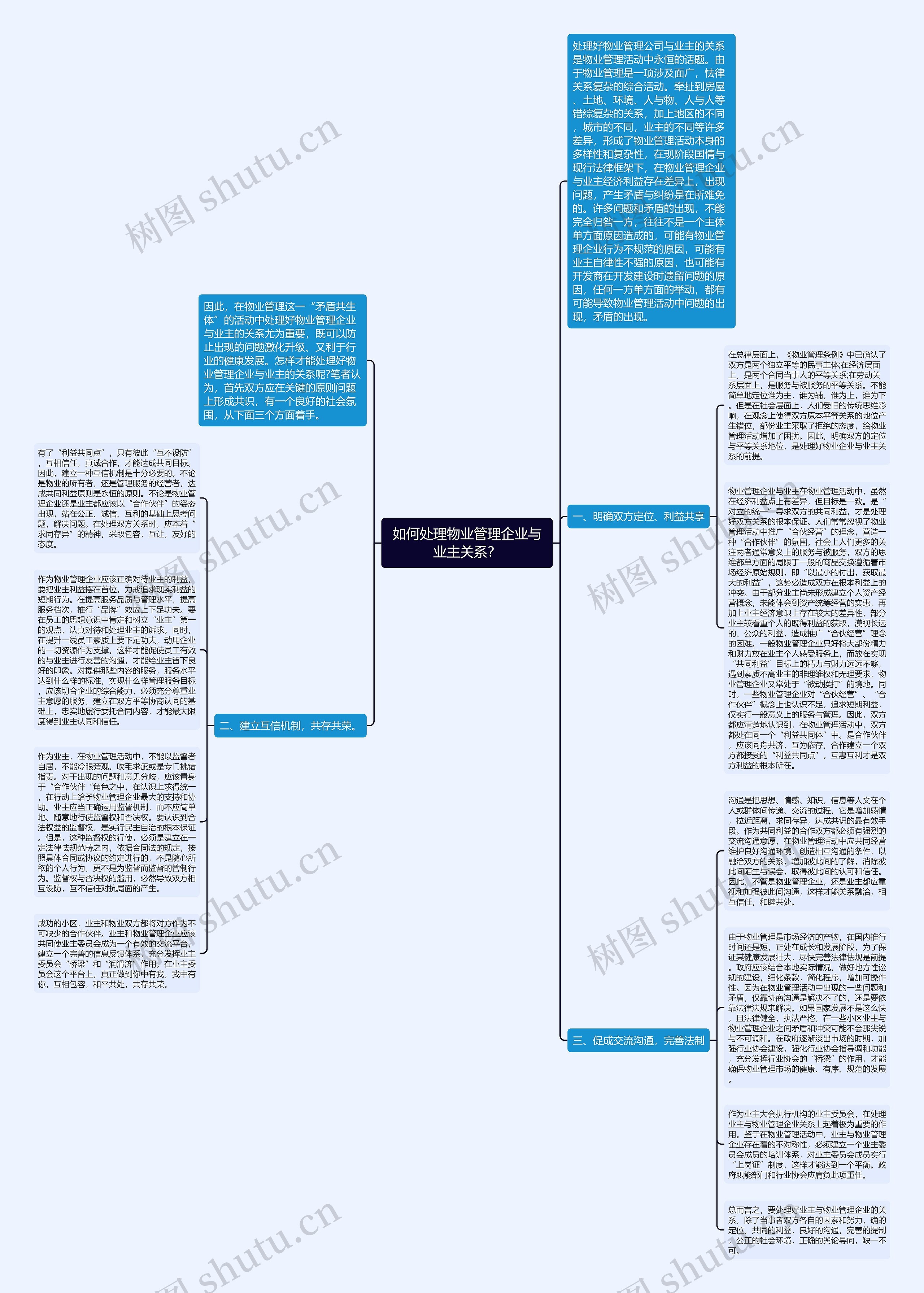 如何处理物业管理企业与业主关系？思维导图