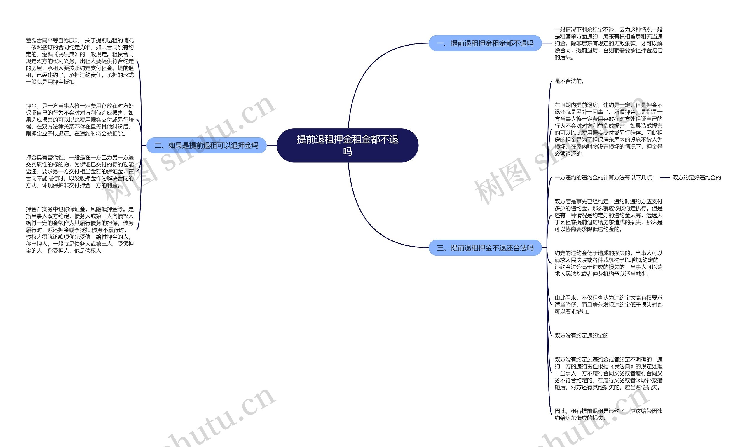 提前退租押金租金都不退吗