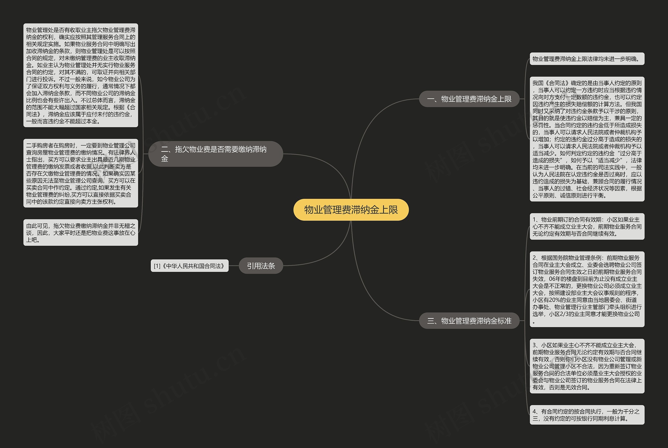 物业管理费滞纳金上限 物业管理费滞纳金上限