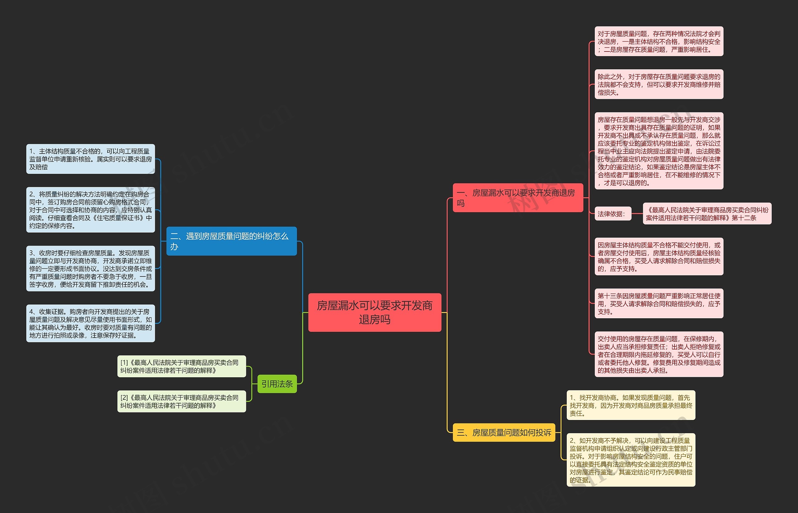 房屋漏水可以要求开发商退房吗 房屋漏水可以要求开发商退房吗