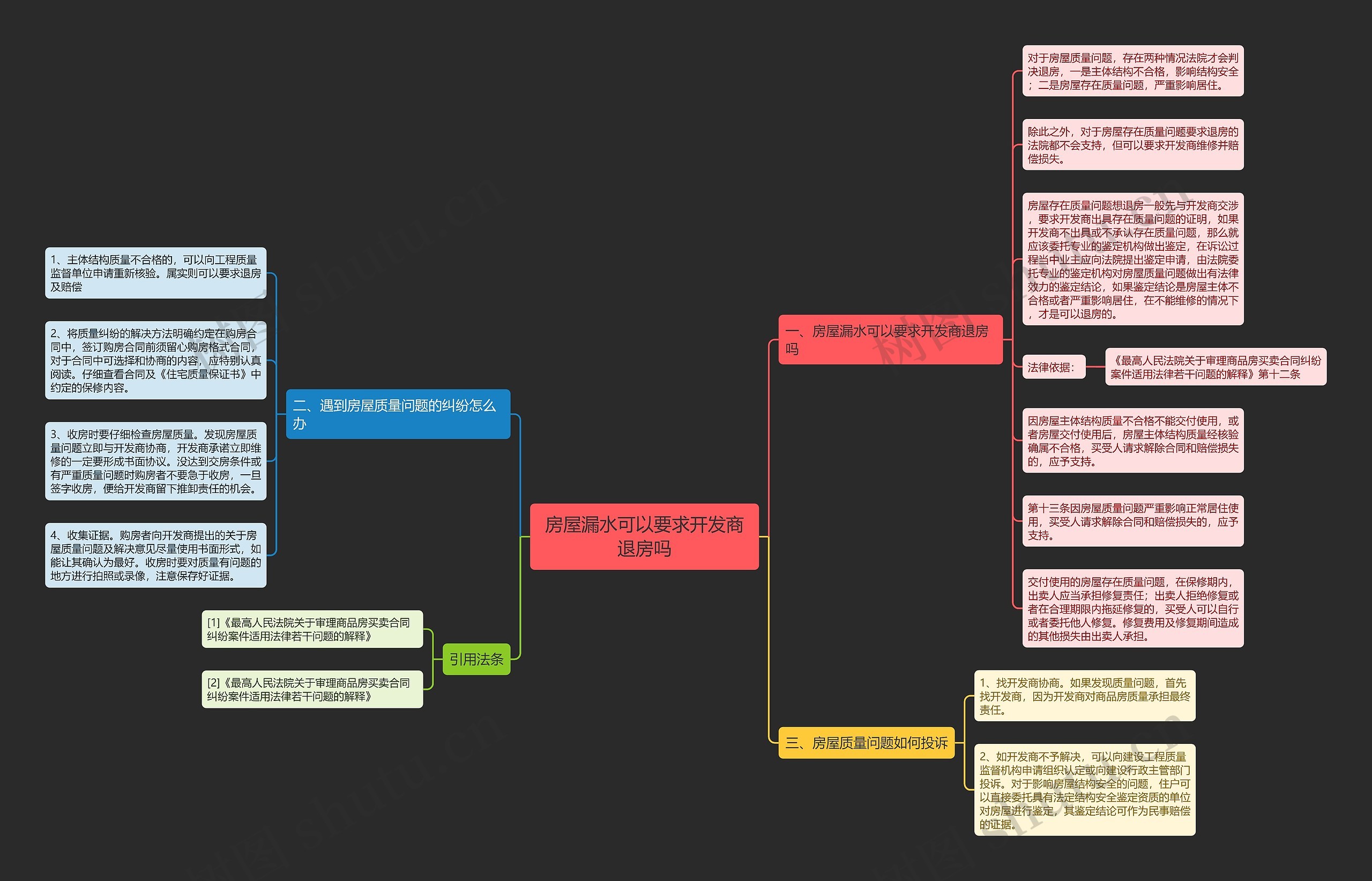 房屋漏水可以要求开发商退房吗思维导图