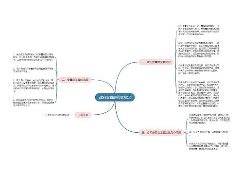 政府安置房买卖规定