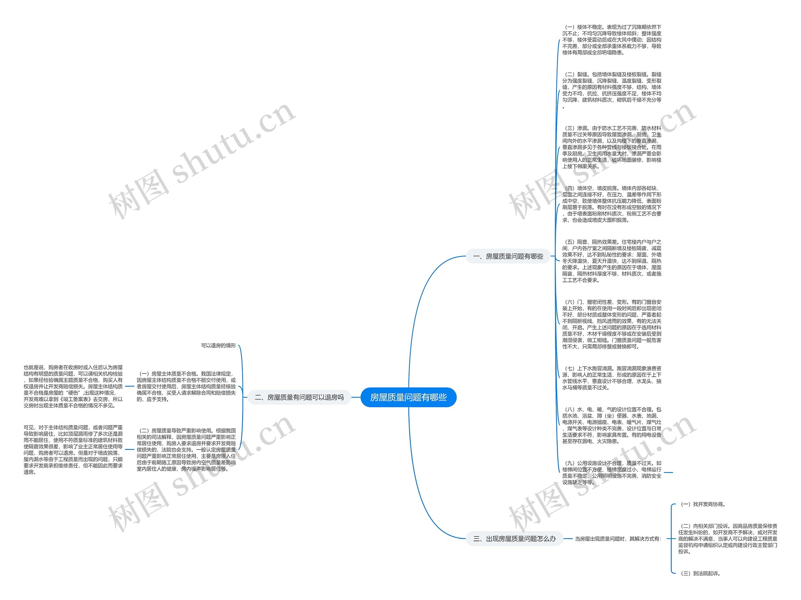 房屋质量问题有哪些思维导图