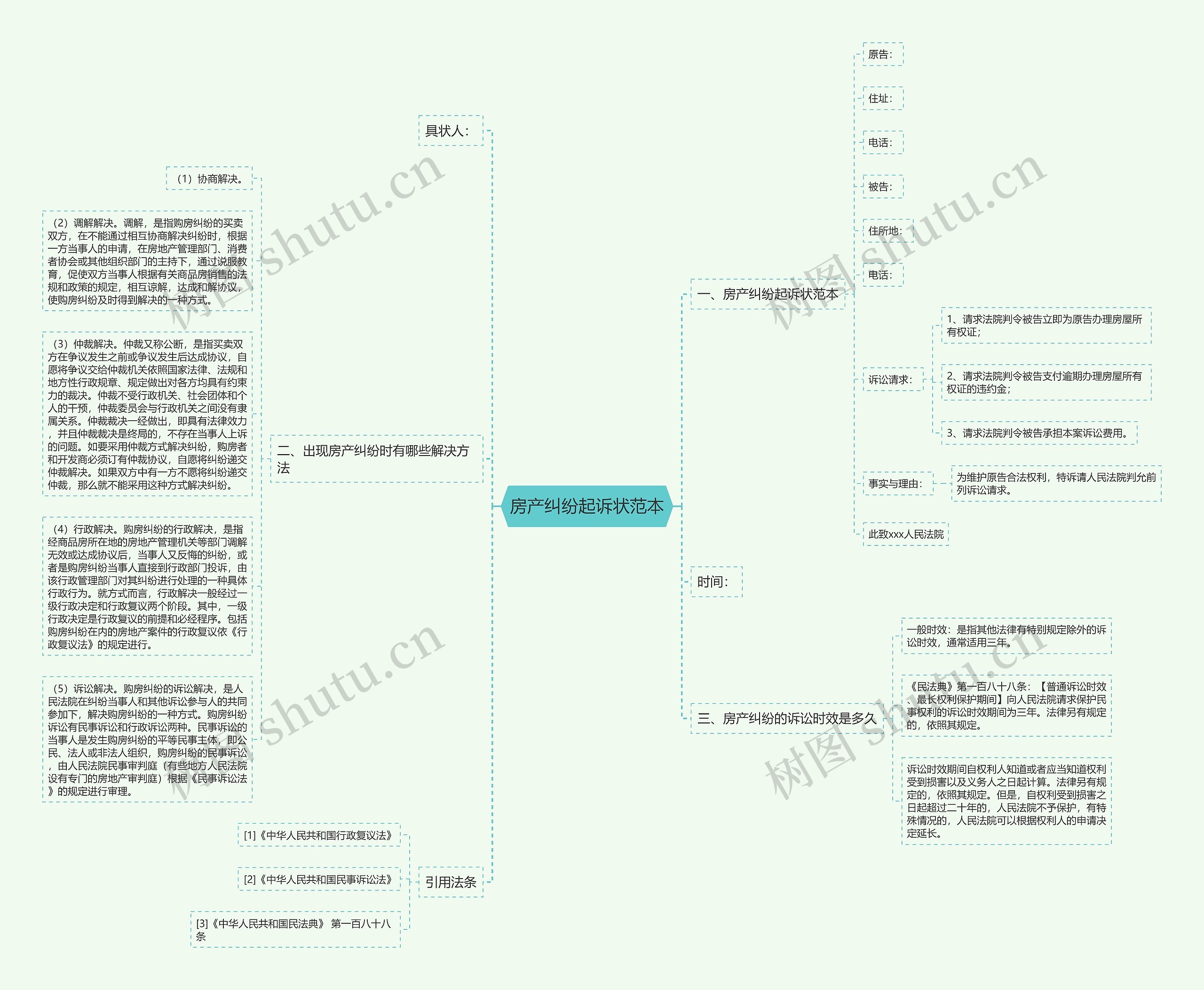 房产纠纷起诉状范本思维导图