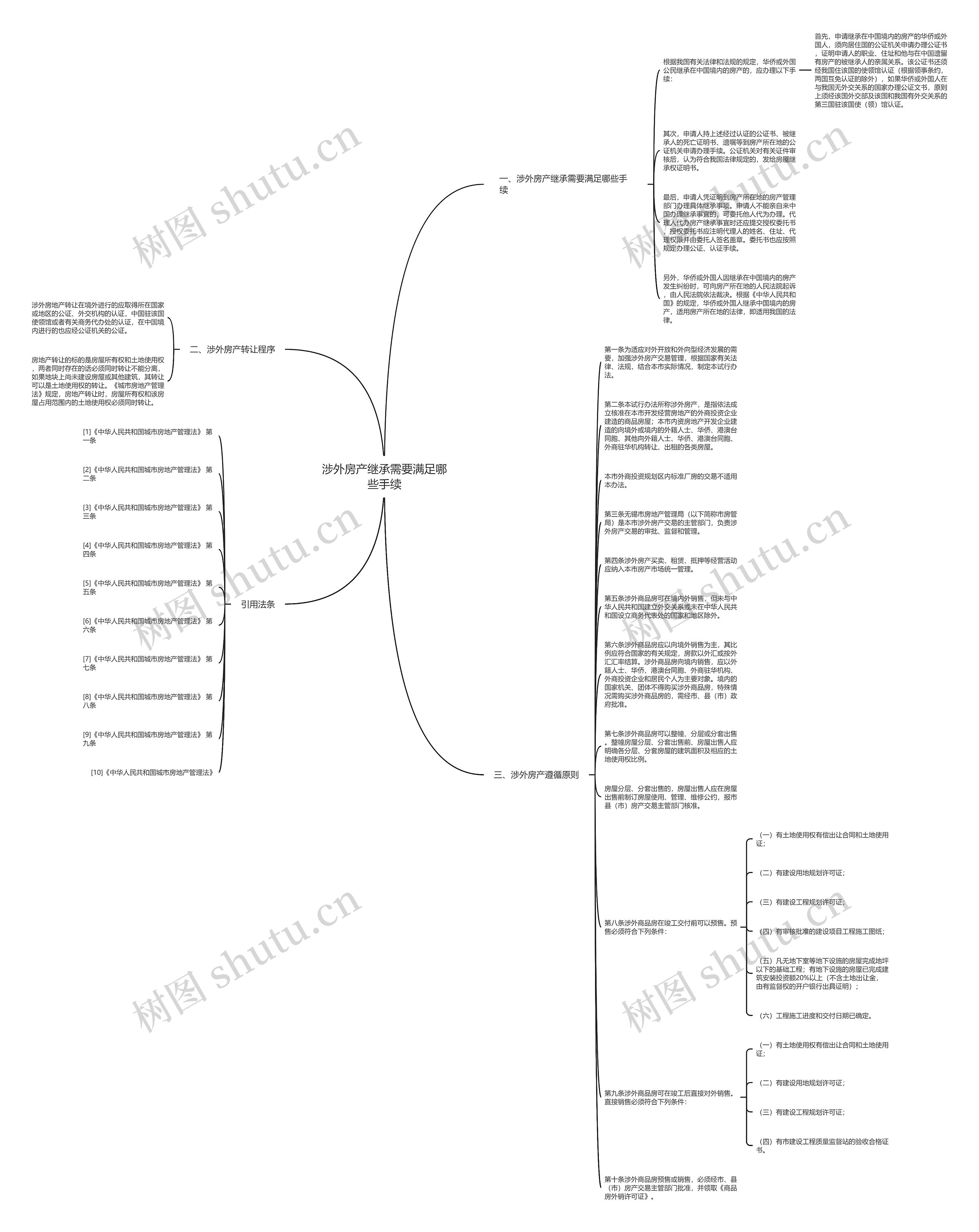 涉外房产继承需要满足哪些手续思维导图