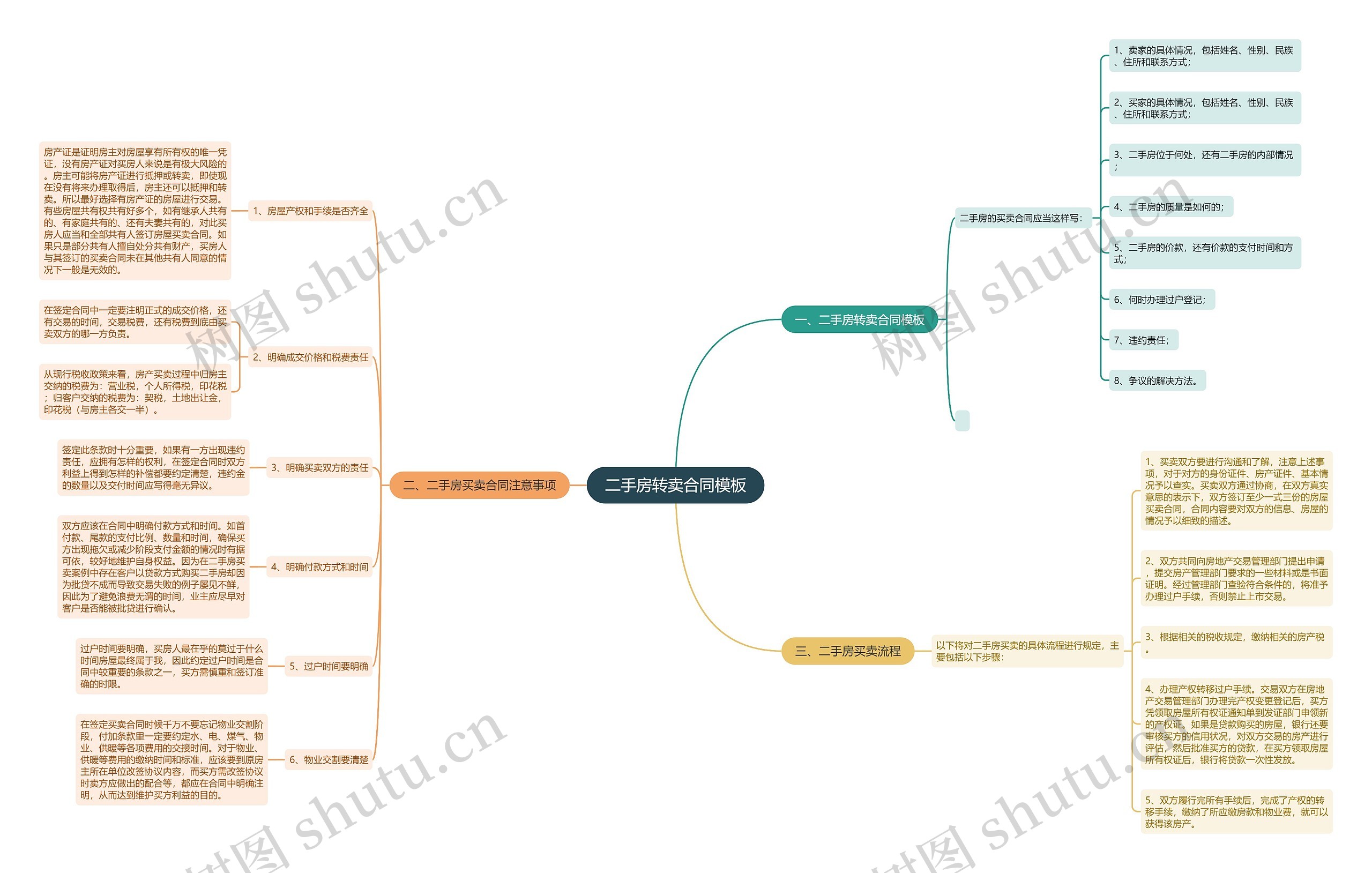 二手房转卖合同模板 二手房转卖合同模板