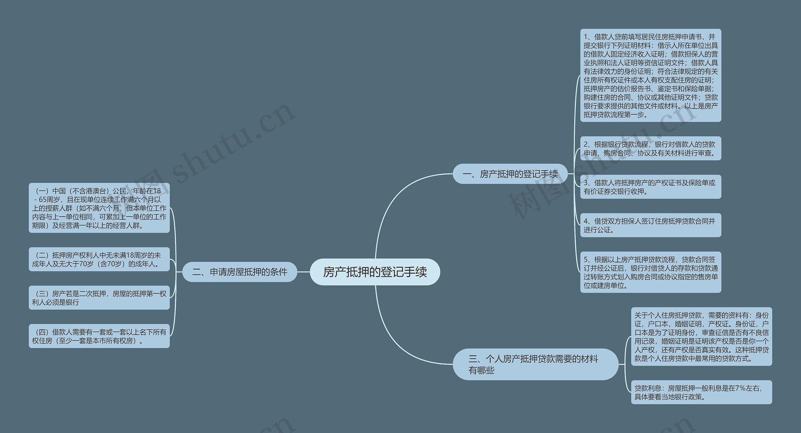 房产抵押的登记手续