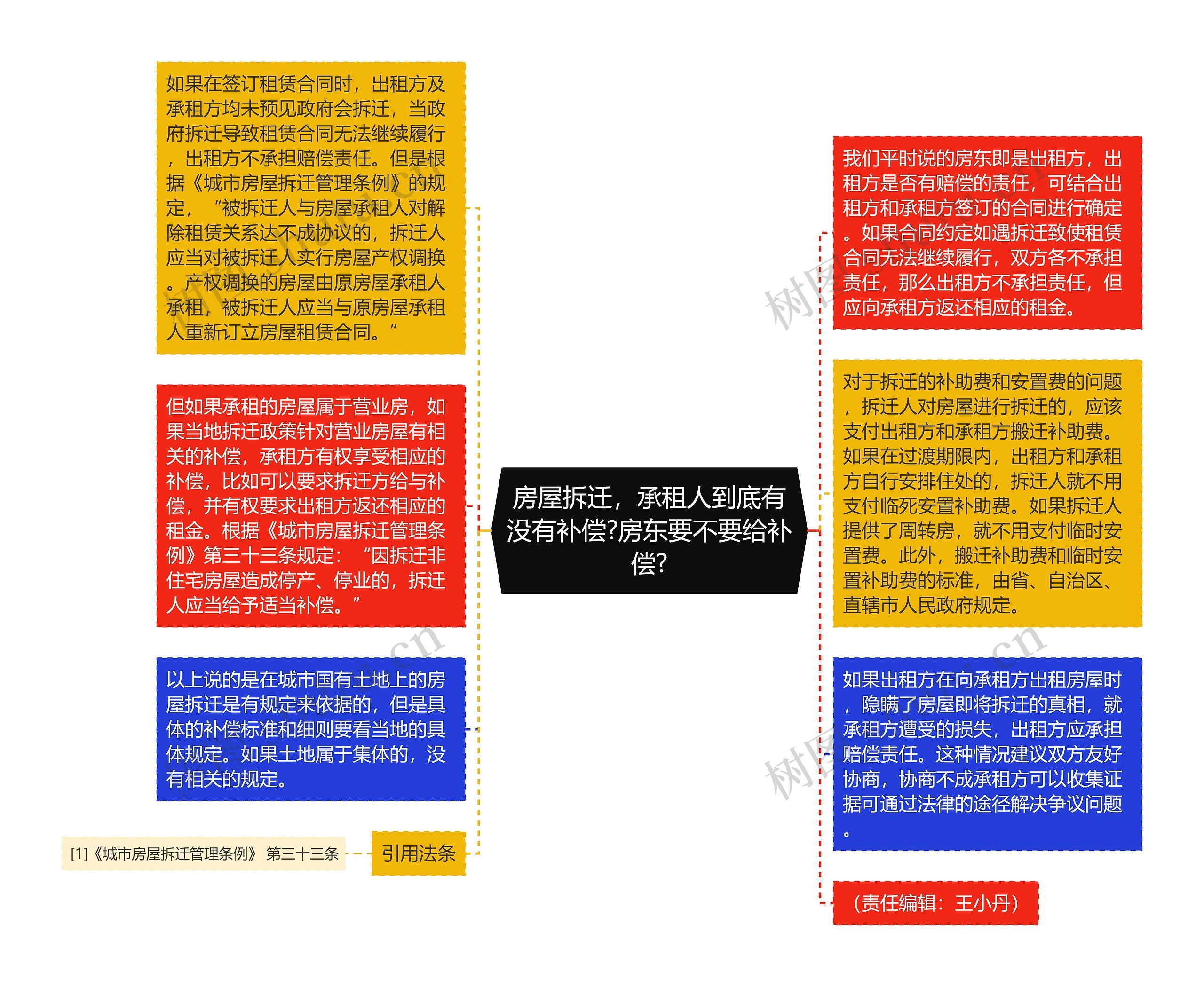 房屋拆迁，承租人到底有没有补偿?房东要不要给补偿?
