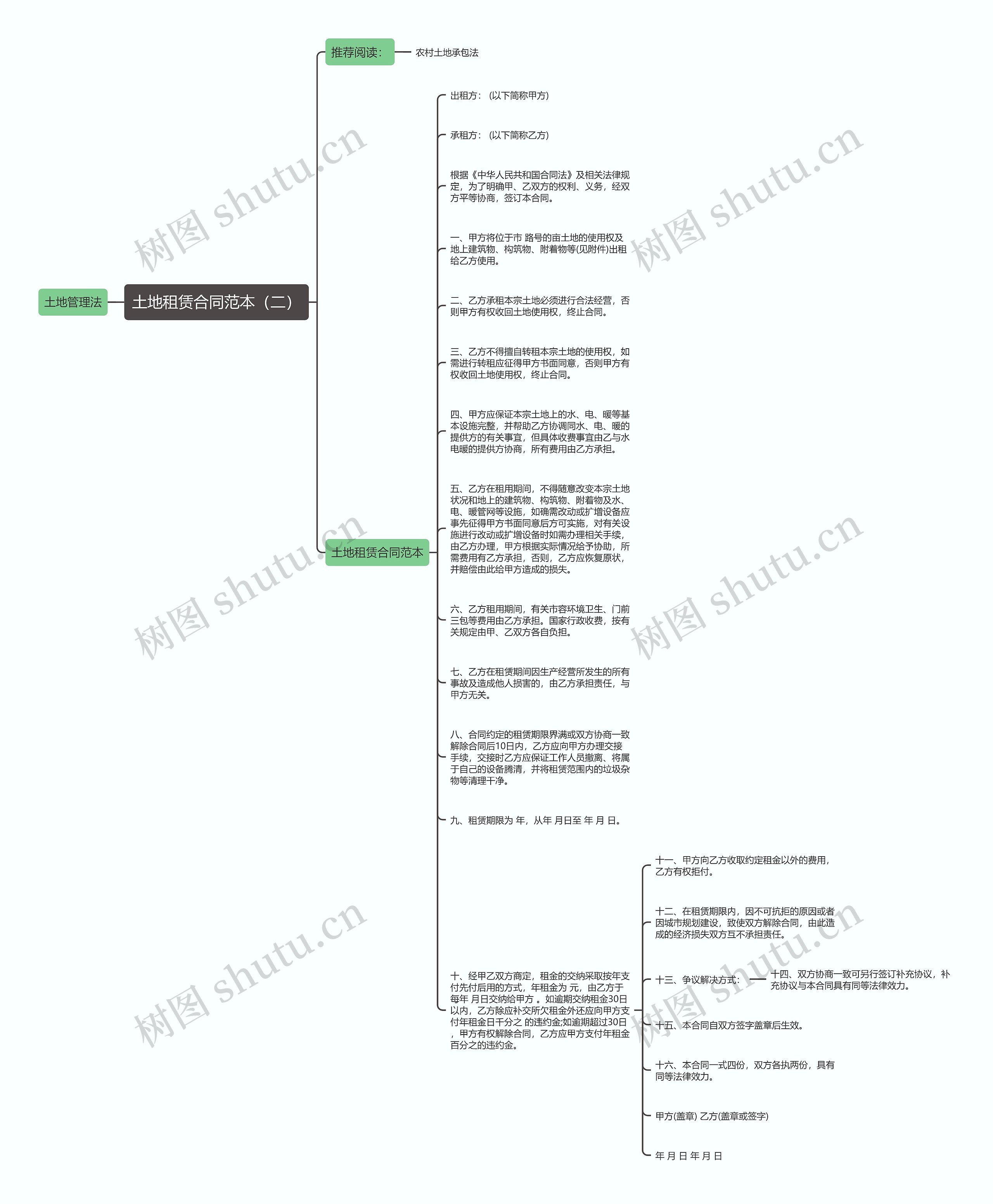 土地租赁合同范本（二）思维导图