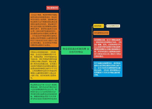 物业项目退出机制完善 业主也可炒物业