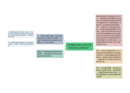 征用集体所有土地拆迁房屋如何进行安置补偿？