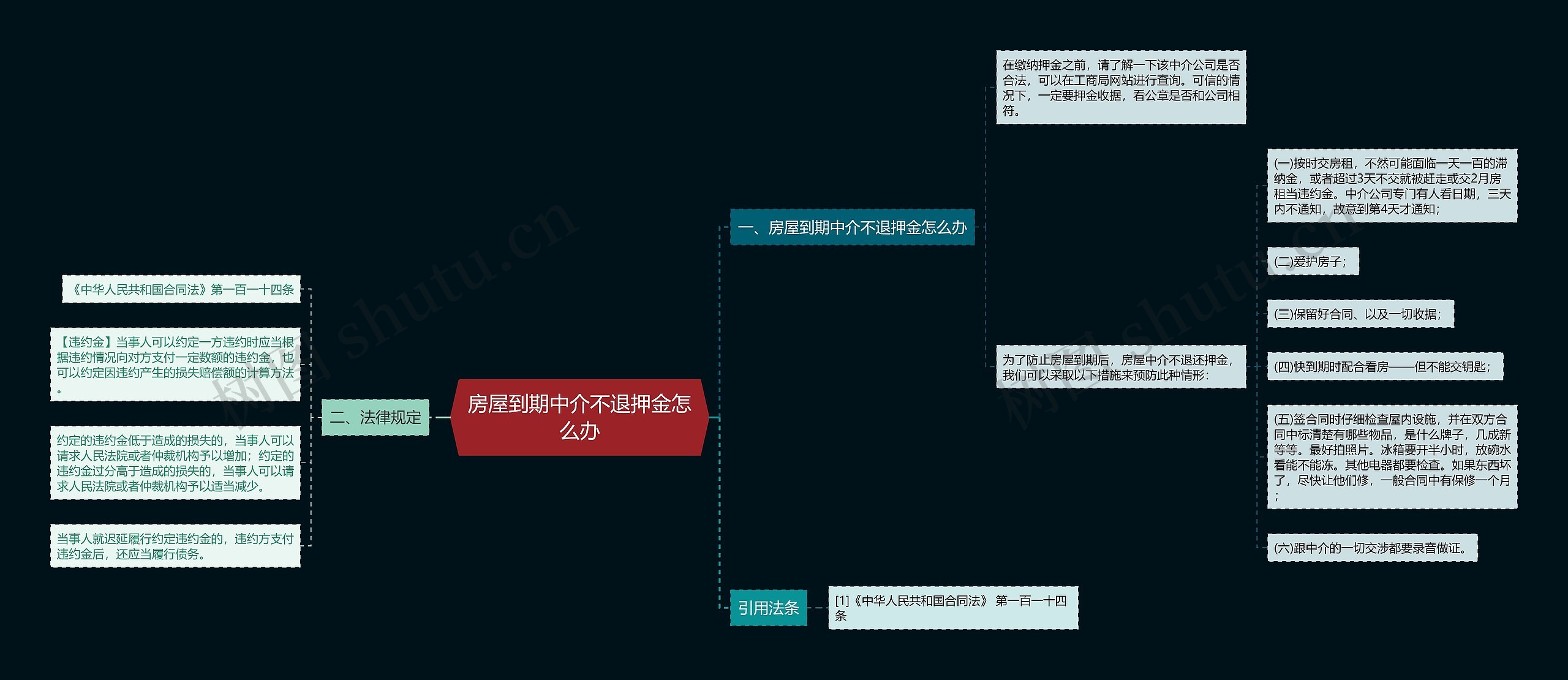 房屋到期中介不退押金怎么办