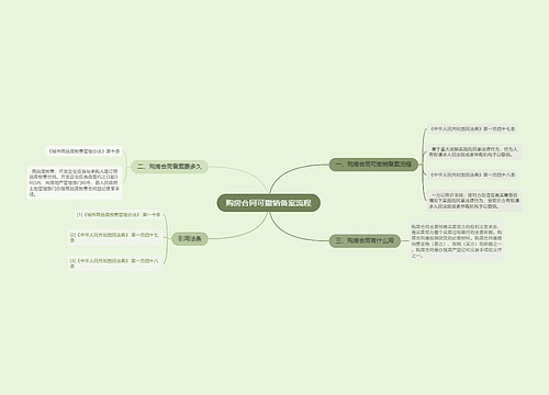 购房合同可撤销备案流程