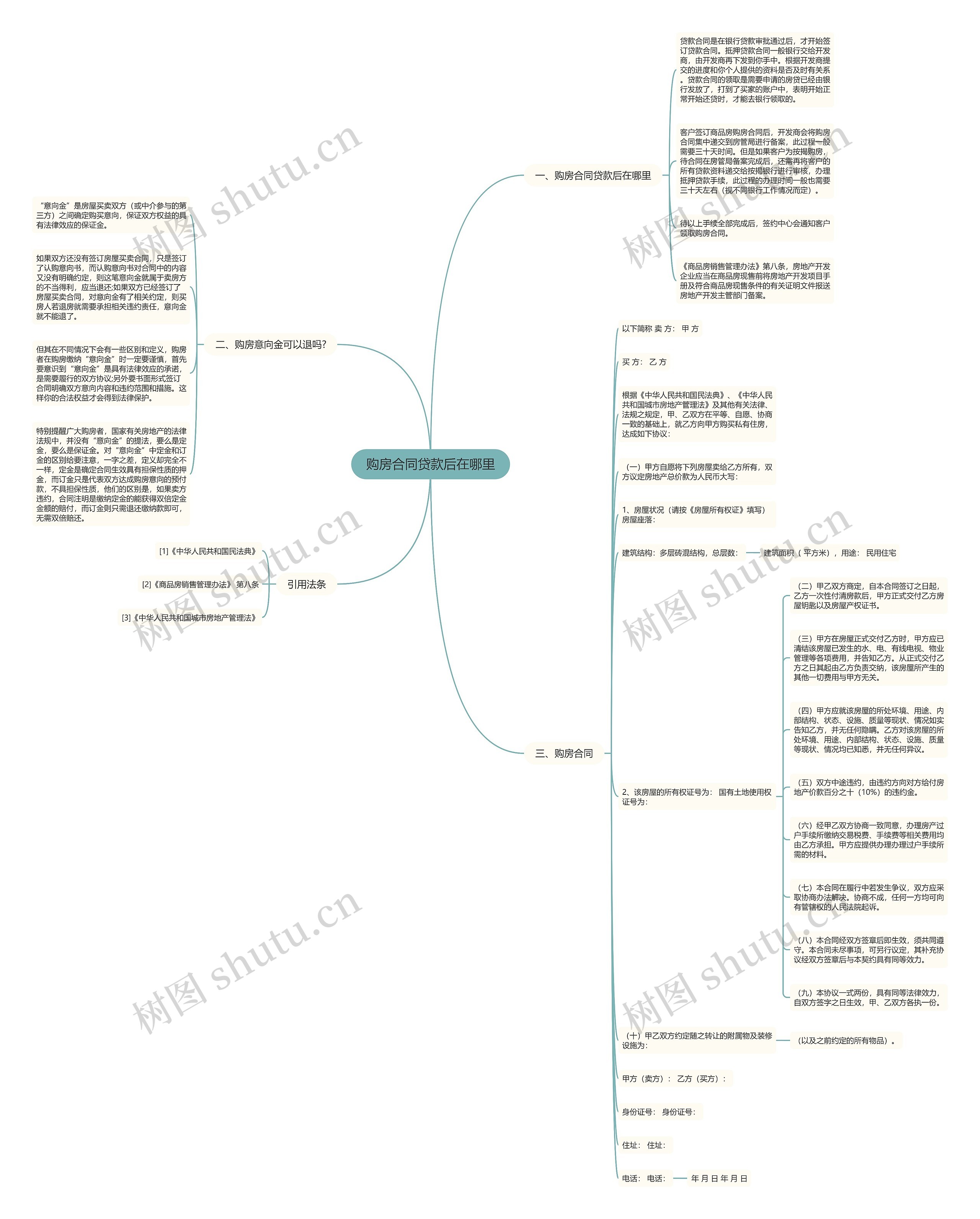 购房合同贷款后在哪里思维导图