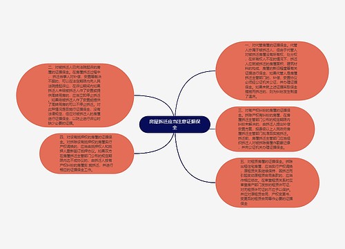 房屋拆迁应当注意证据保全