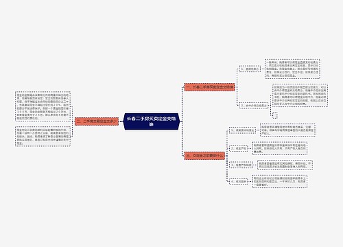 长春二手房买卖定金交给谁