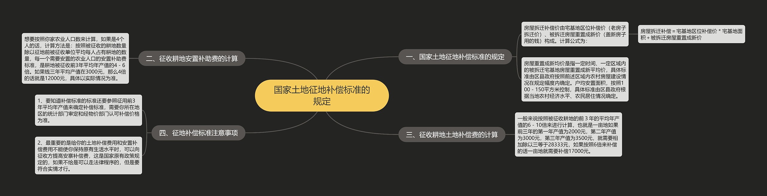 国家土地征地补偿标准的规定 国家土地征地补偿标准的规定
