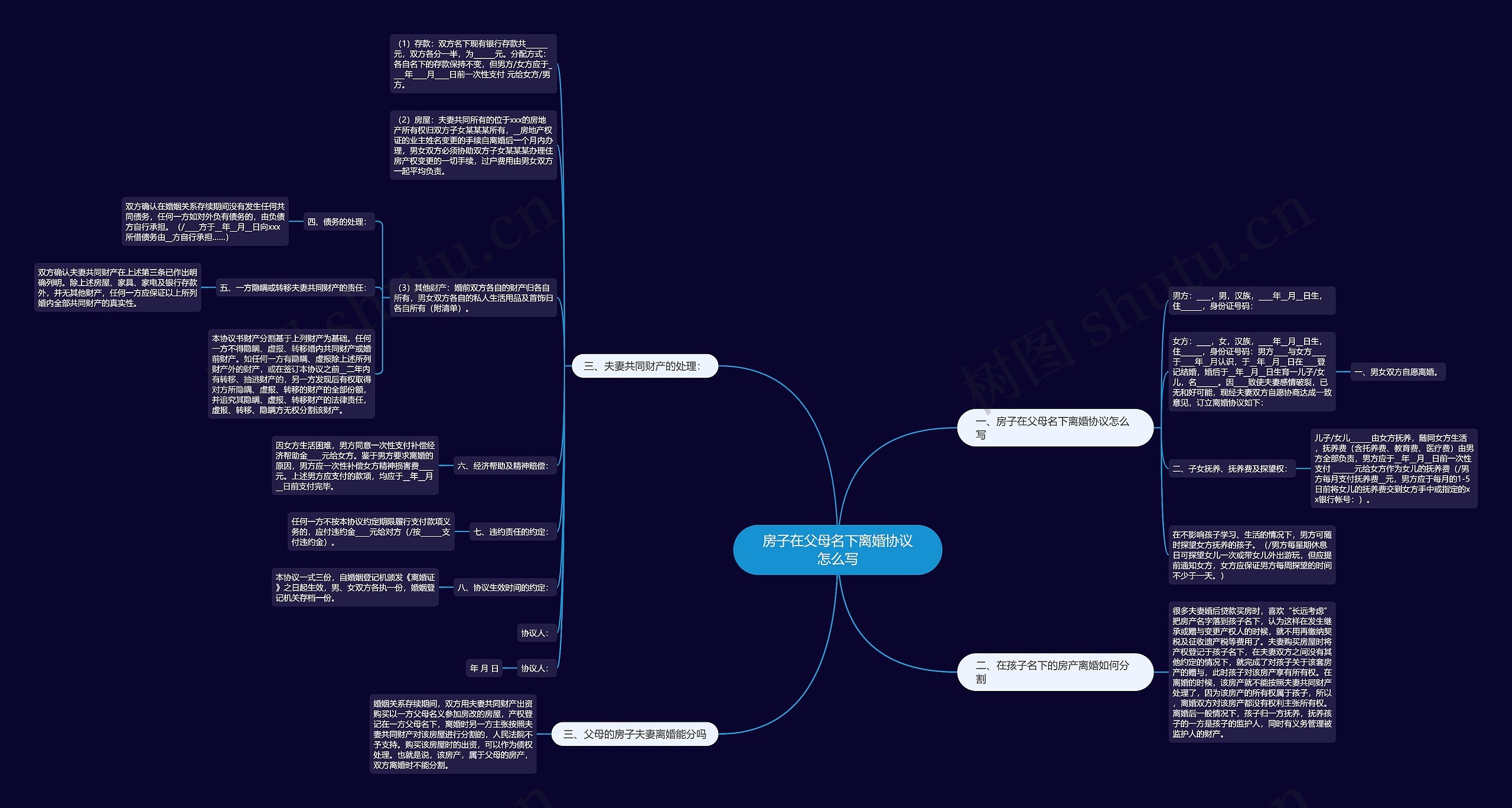 房子在父母名下离婚协议怎么写 房子在父母名下离婚协议怎么写