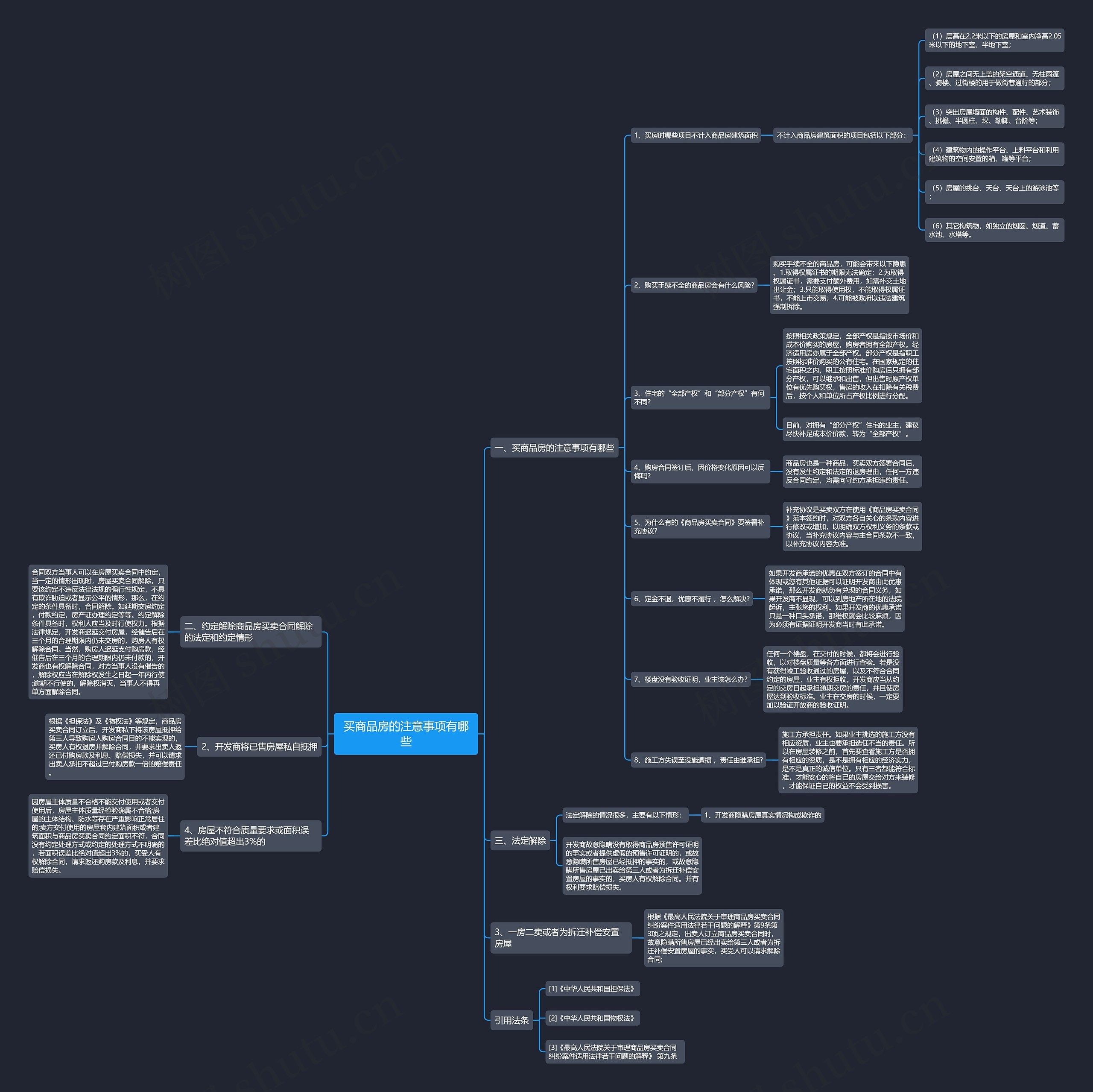 买商品房的注意事项有哪些思维导图