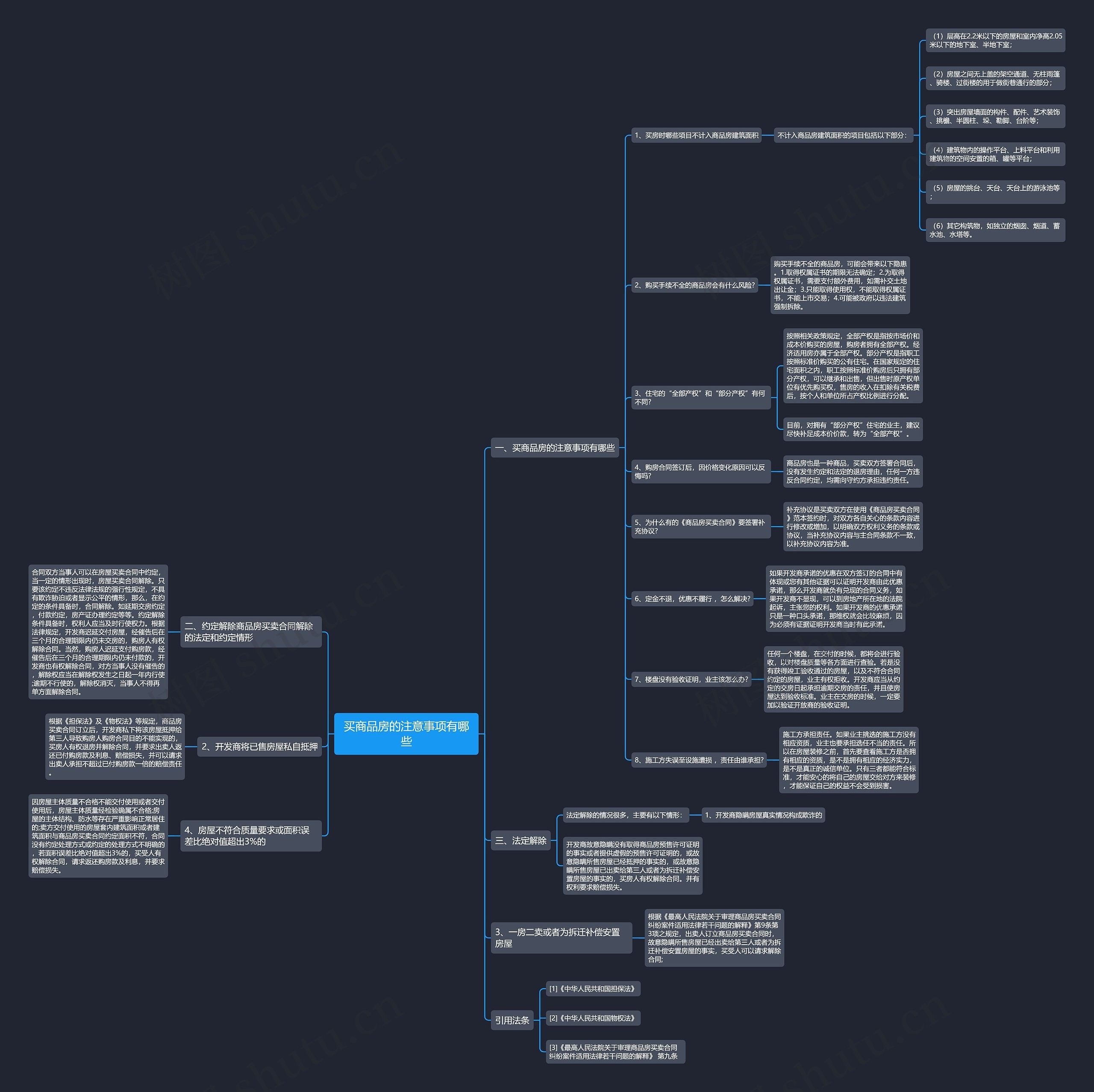 买商品房的注意事项有哪些 买商品房的注意事项有哪些