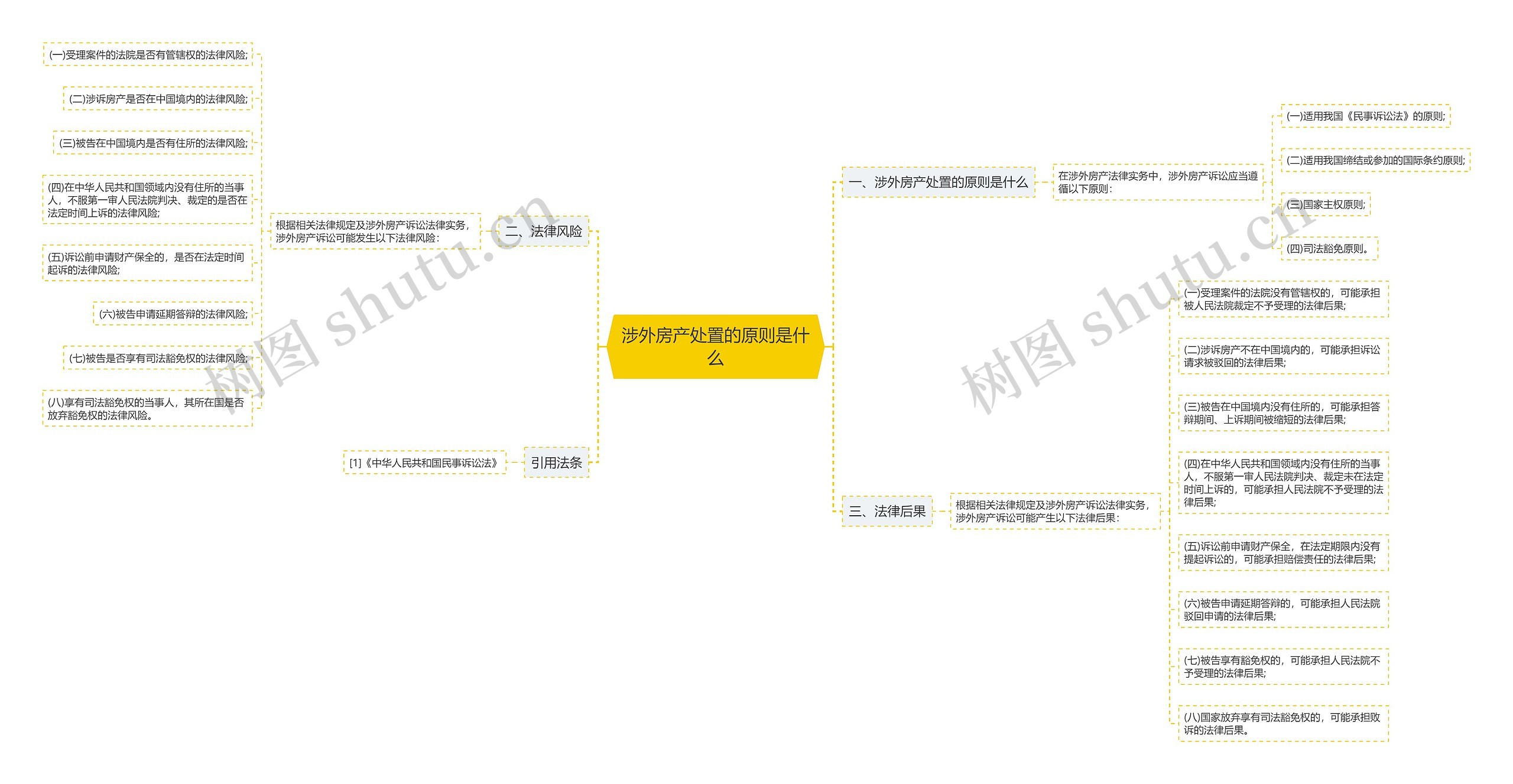 涉外房产处置的原则是什么