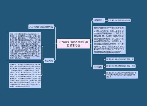 开发商买顶层送屋顶的承诺是否可信