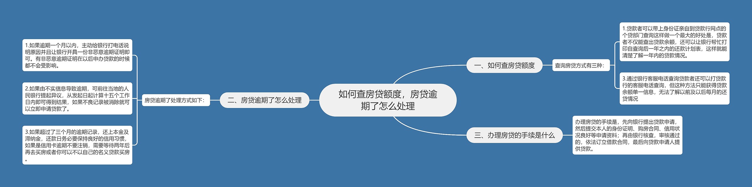 如何查房贷额度,房贷逾期了怎么处理 如何查房贷额度,房贷逾期了怎么处理