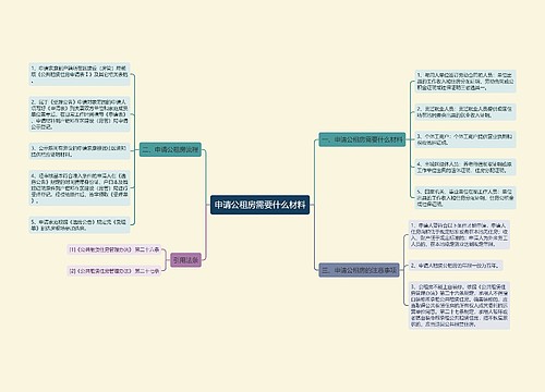 申请公租房需要什么材料