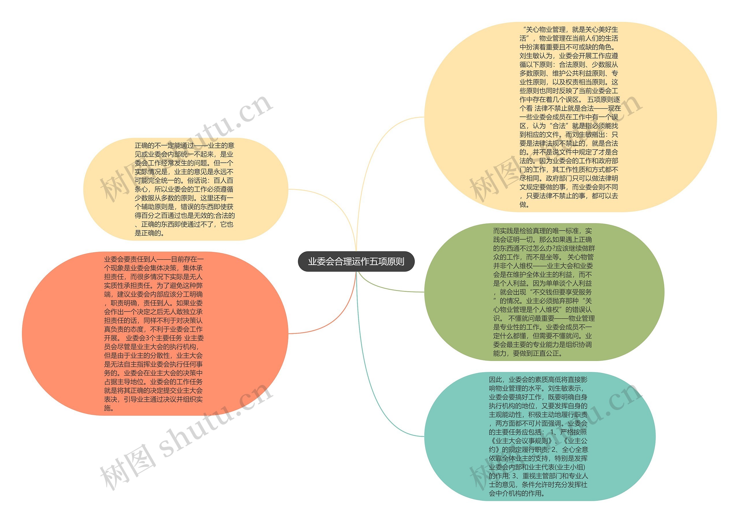 业委会合理运作五项原则