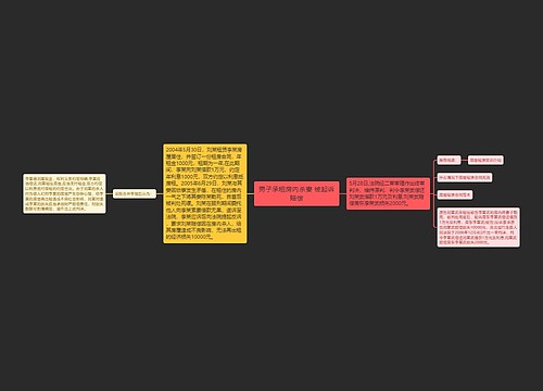 男子承租房内杀妻 被起诉赔偿