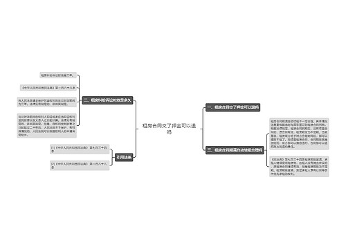 租房合同交了押金可以退吗