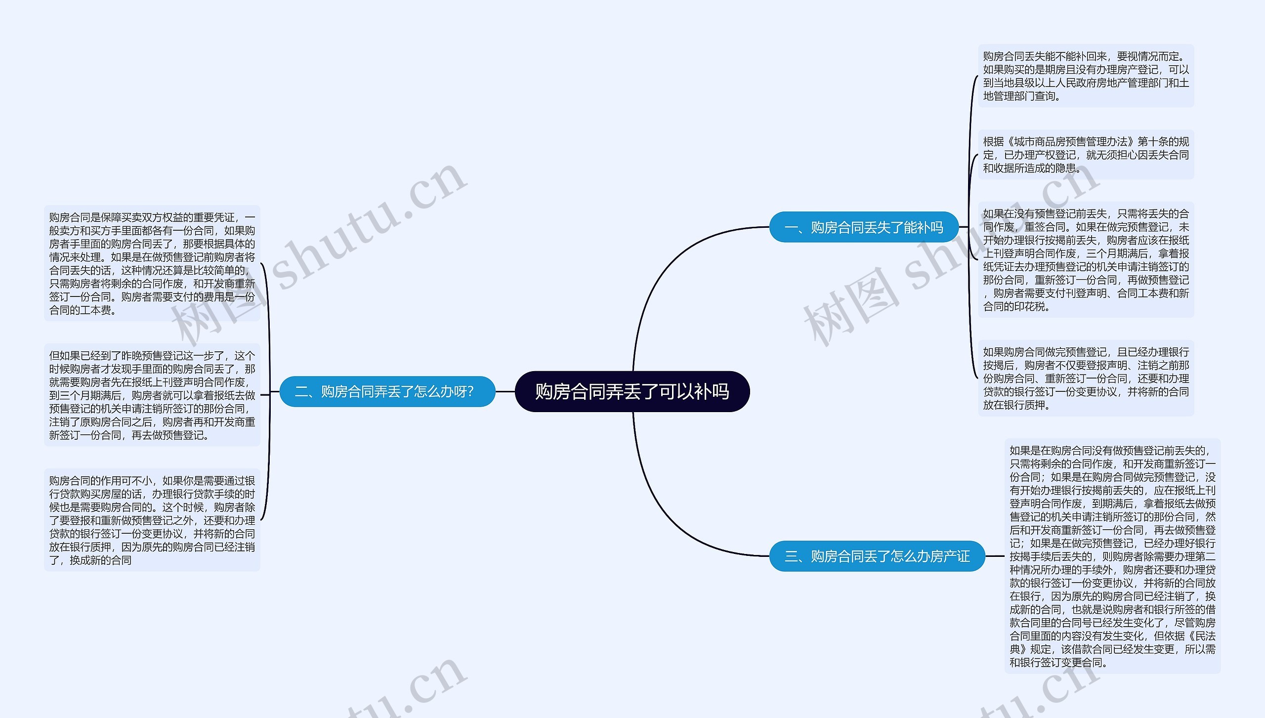 购房合同弄丢了可以补吗