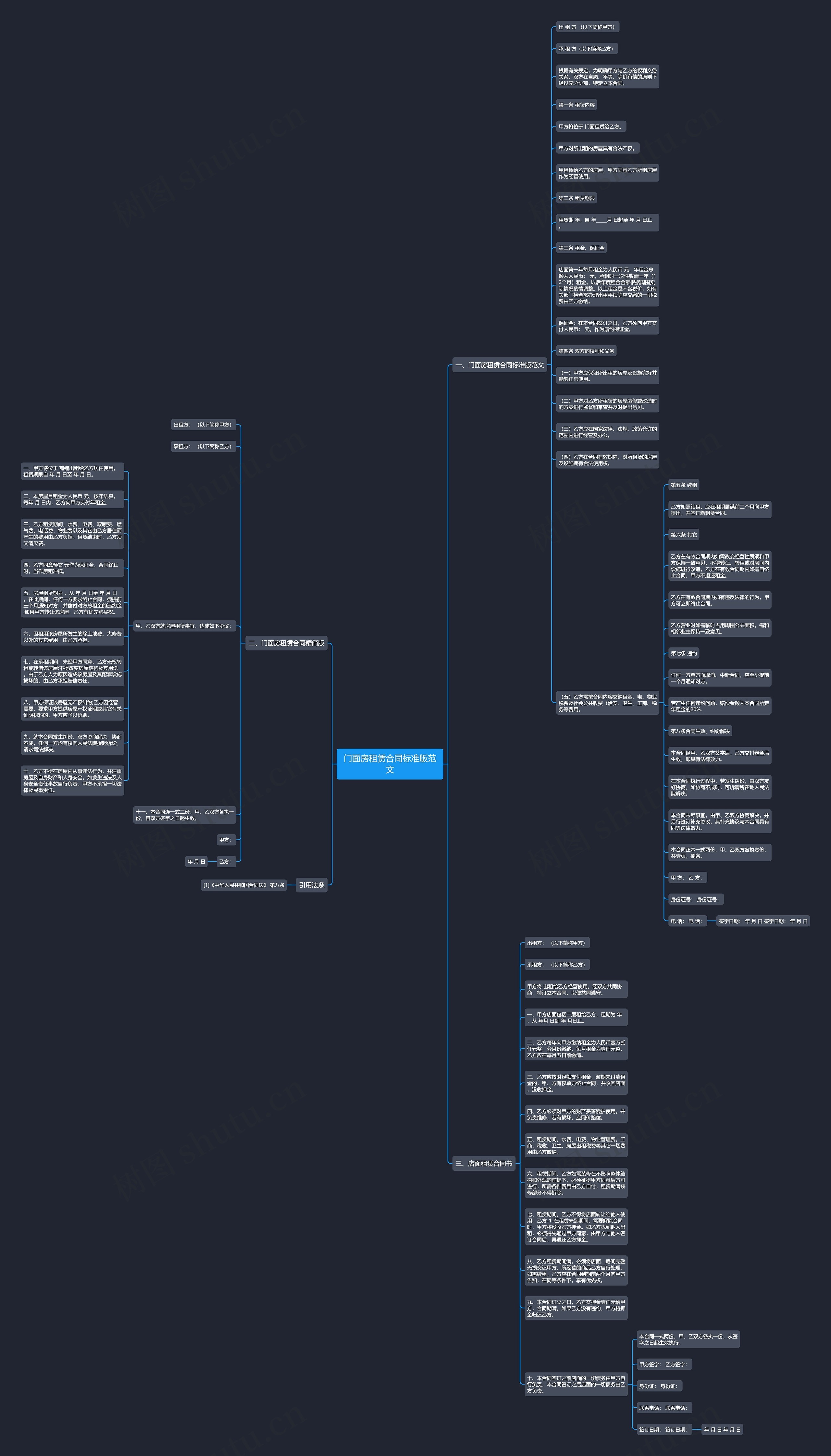 门面房租赁合同标准版范文思维导图
