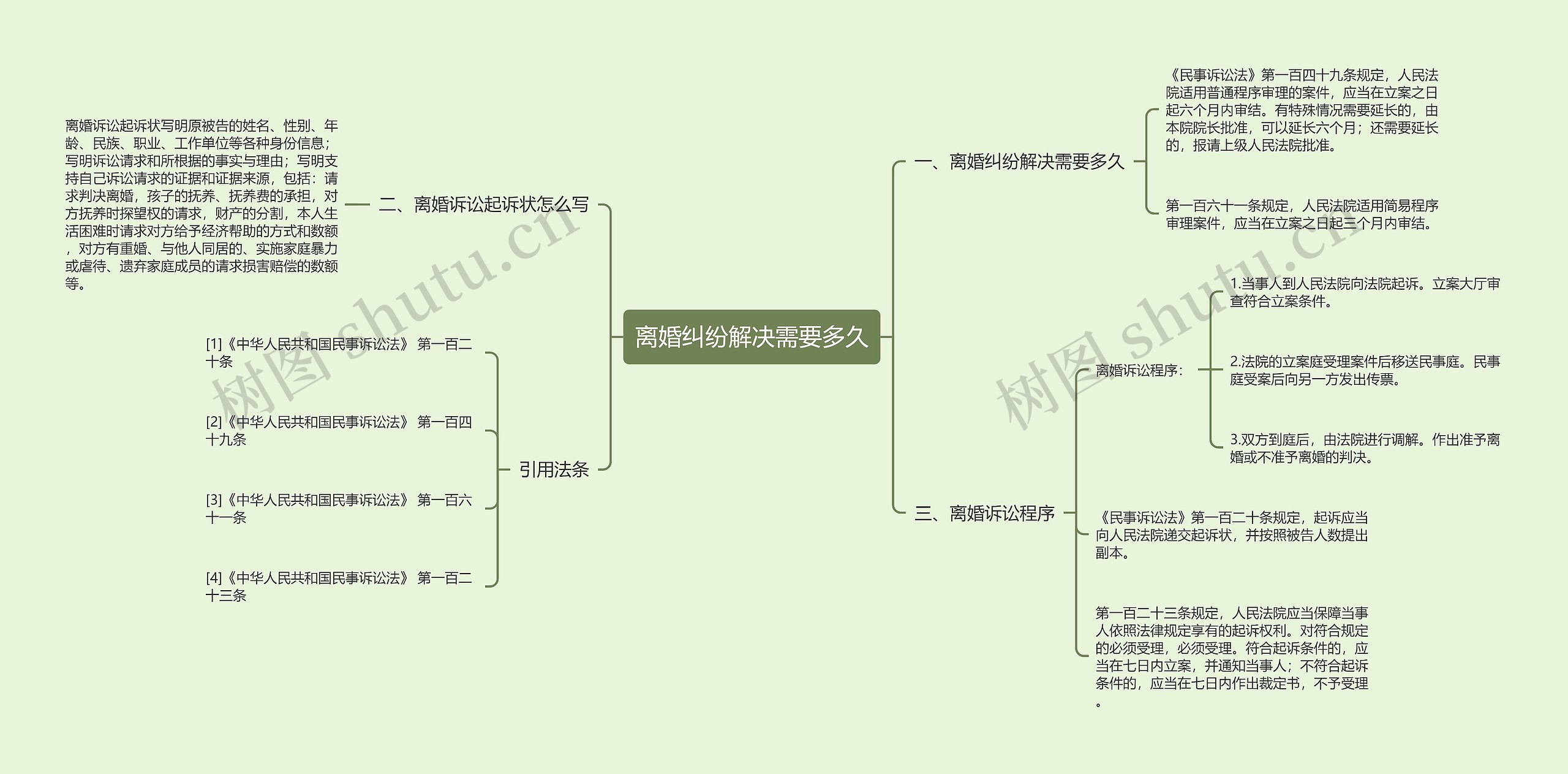 离婚纠纷解决需要多久