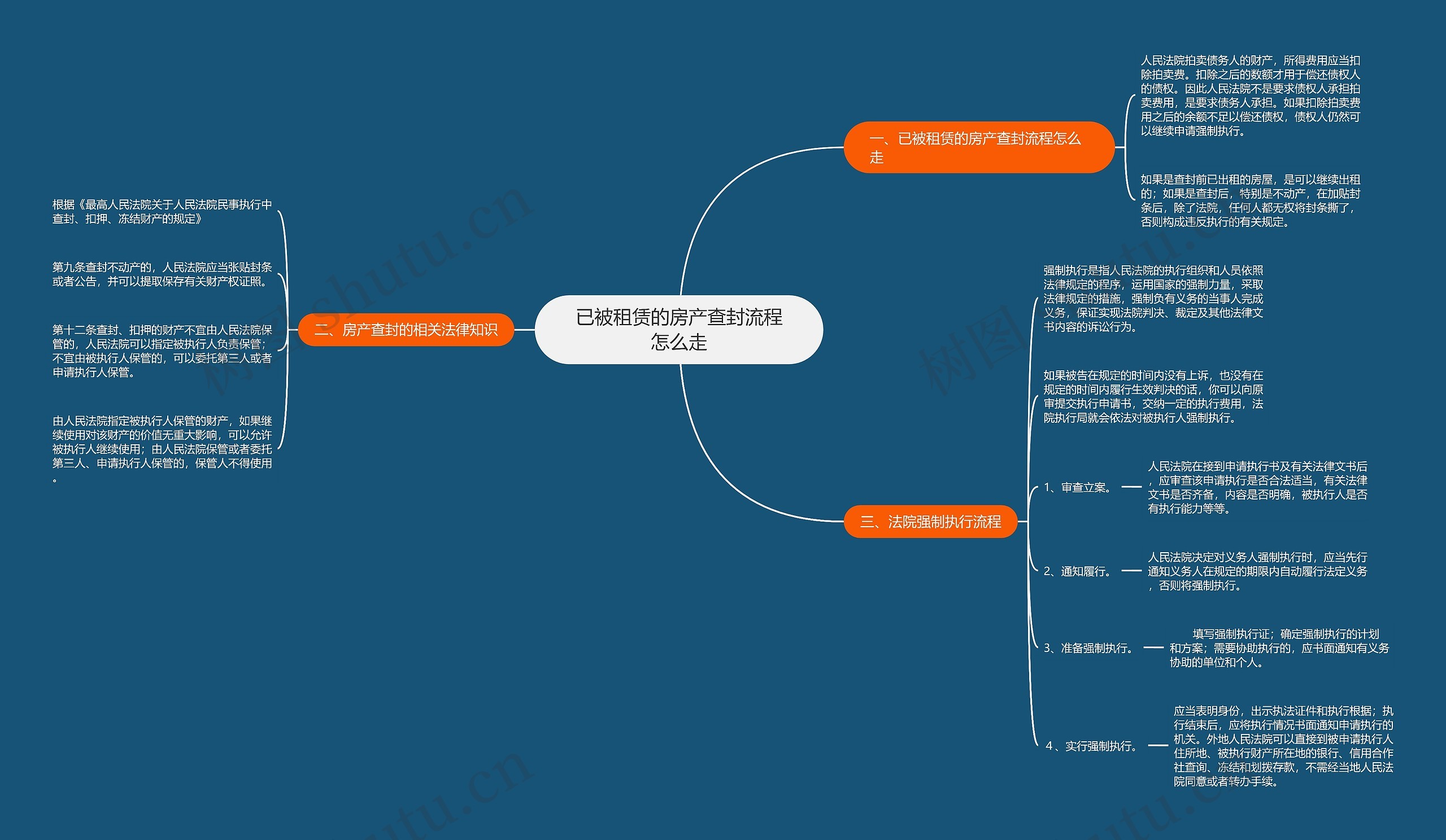 已被租赁的房产查封流程怎么走 已被租赁的房产查封流程怎么走