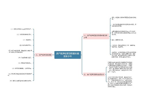房产抵押经营贷款最长能贷多少年