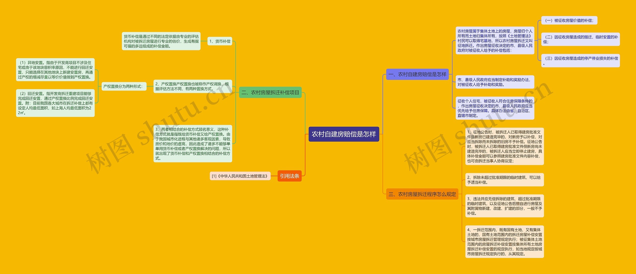 农村自建房赔偿是怎样 农村自建房赔偿是怎样