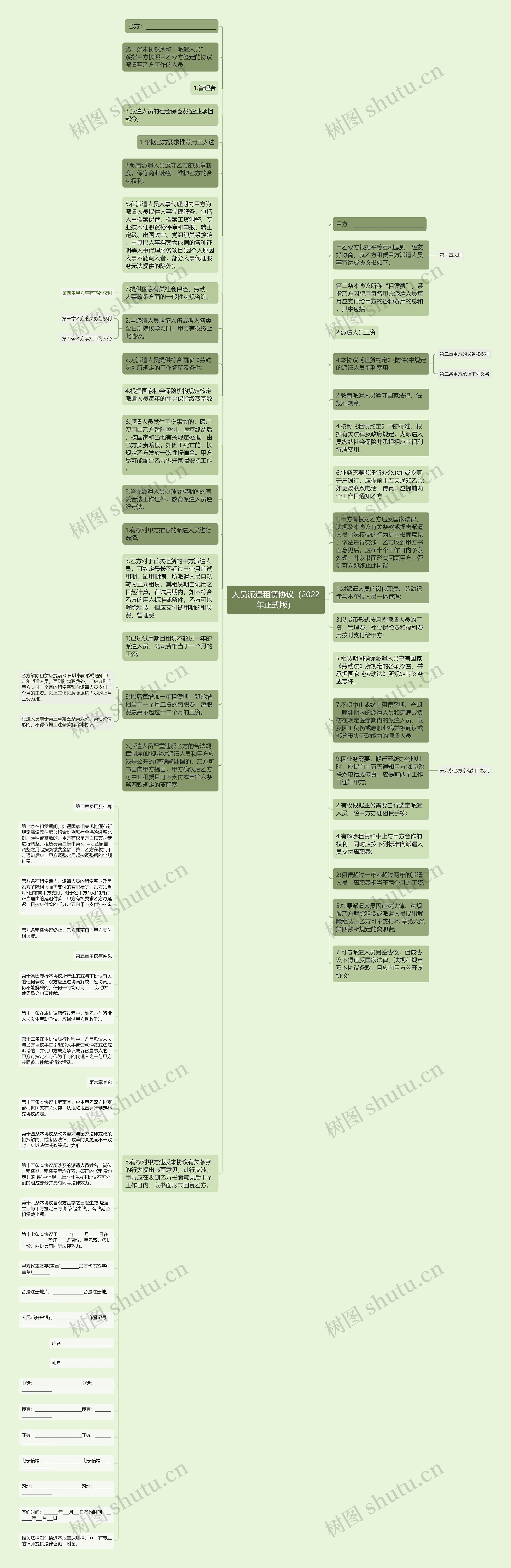 人员派遣租赁协议（2022年正式版）