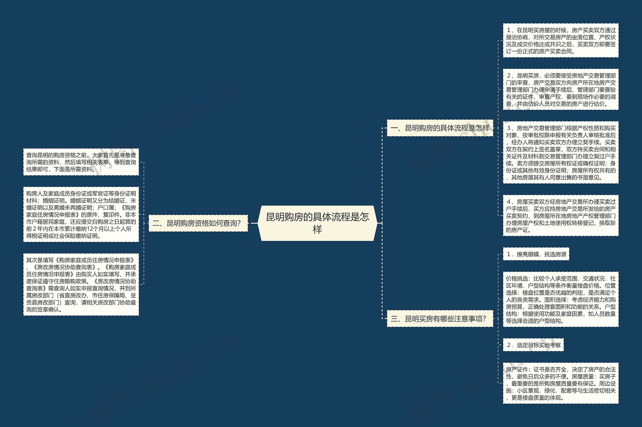 昆明购房的具体流程是怎样思维导图