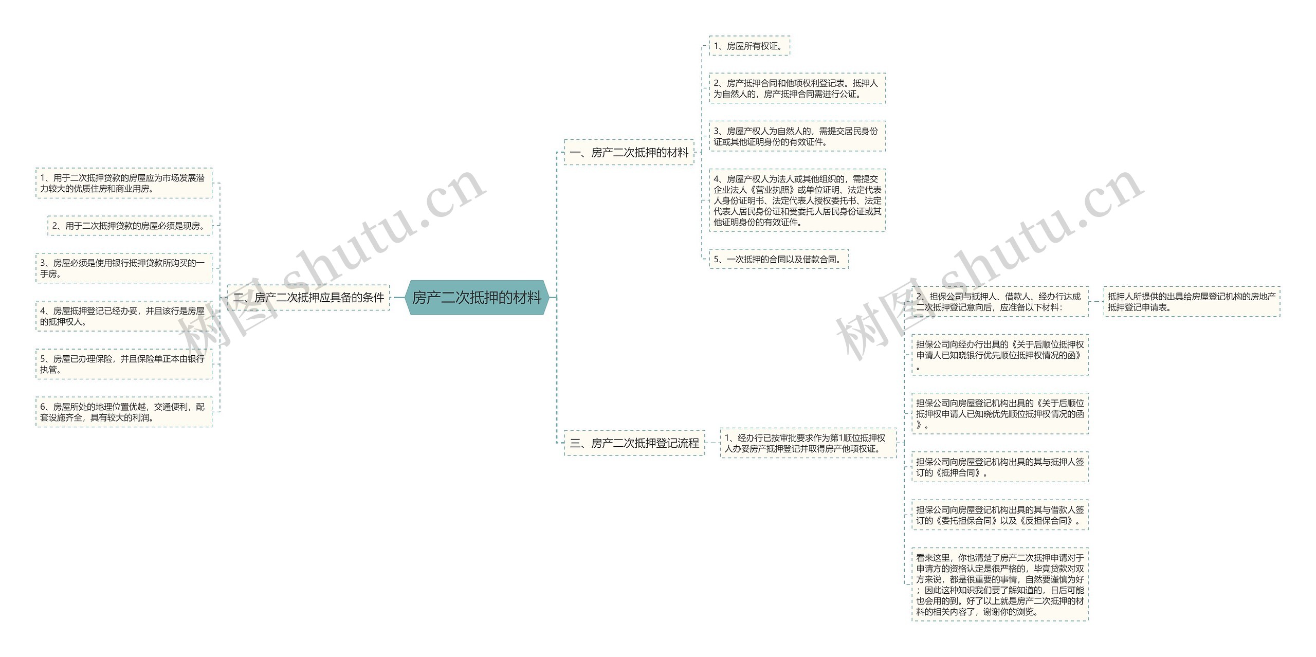 房产二次抵押的材料思维导图