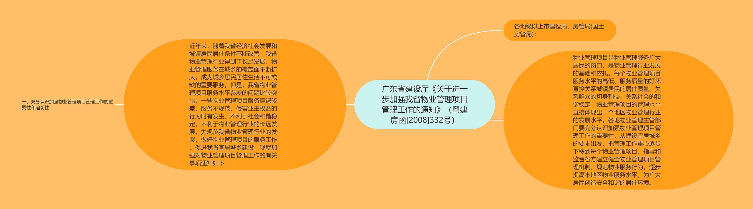 广东省建设厅《关于进一步加强我省物业管理项目管理工作的通知》（粤建房函[2008]332号）思维导图