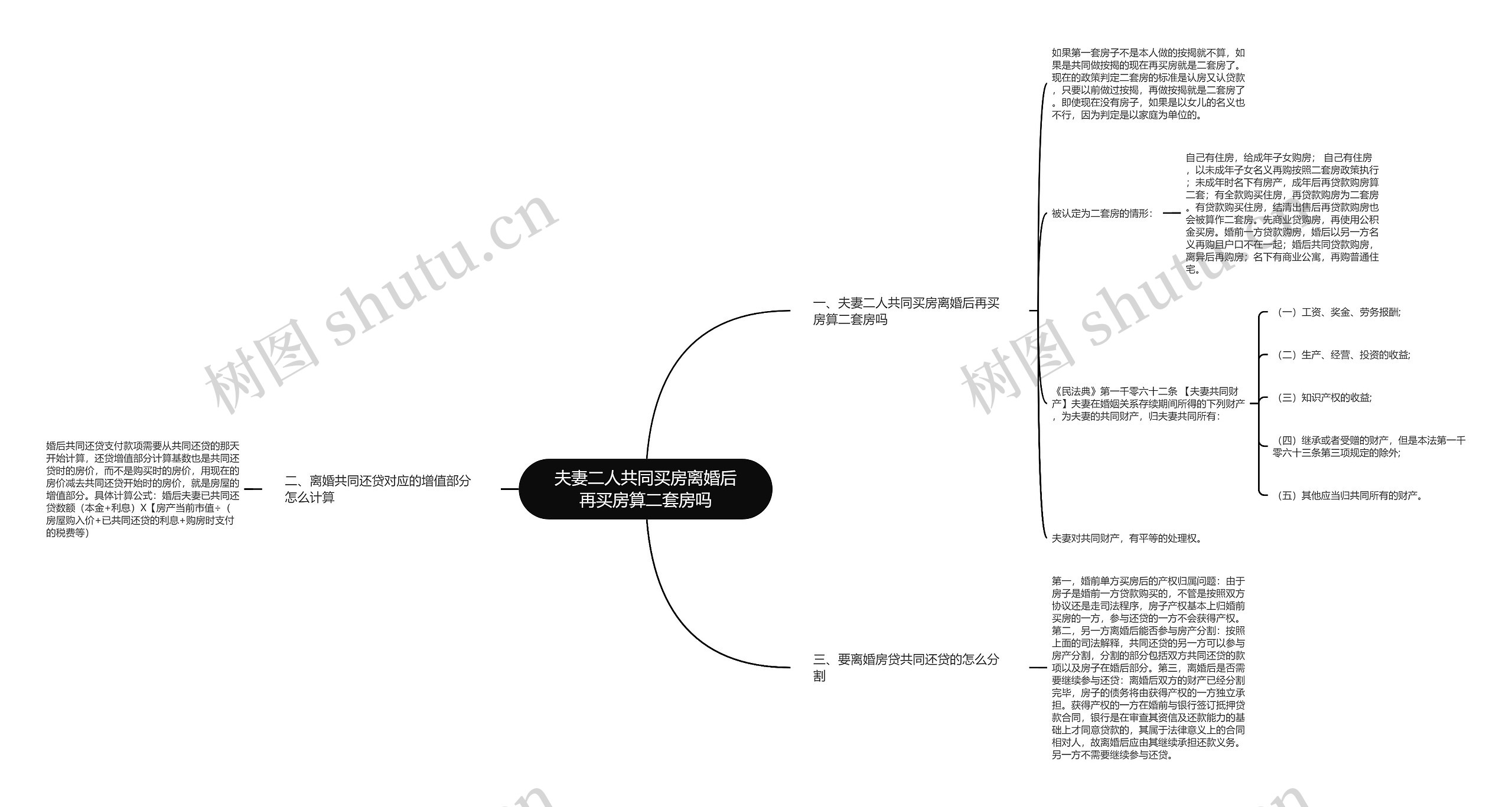 夫妻二人共同买房离婚后再买房算二套房吗思维导图