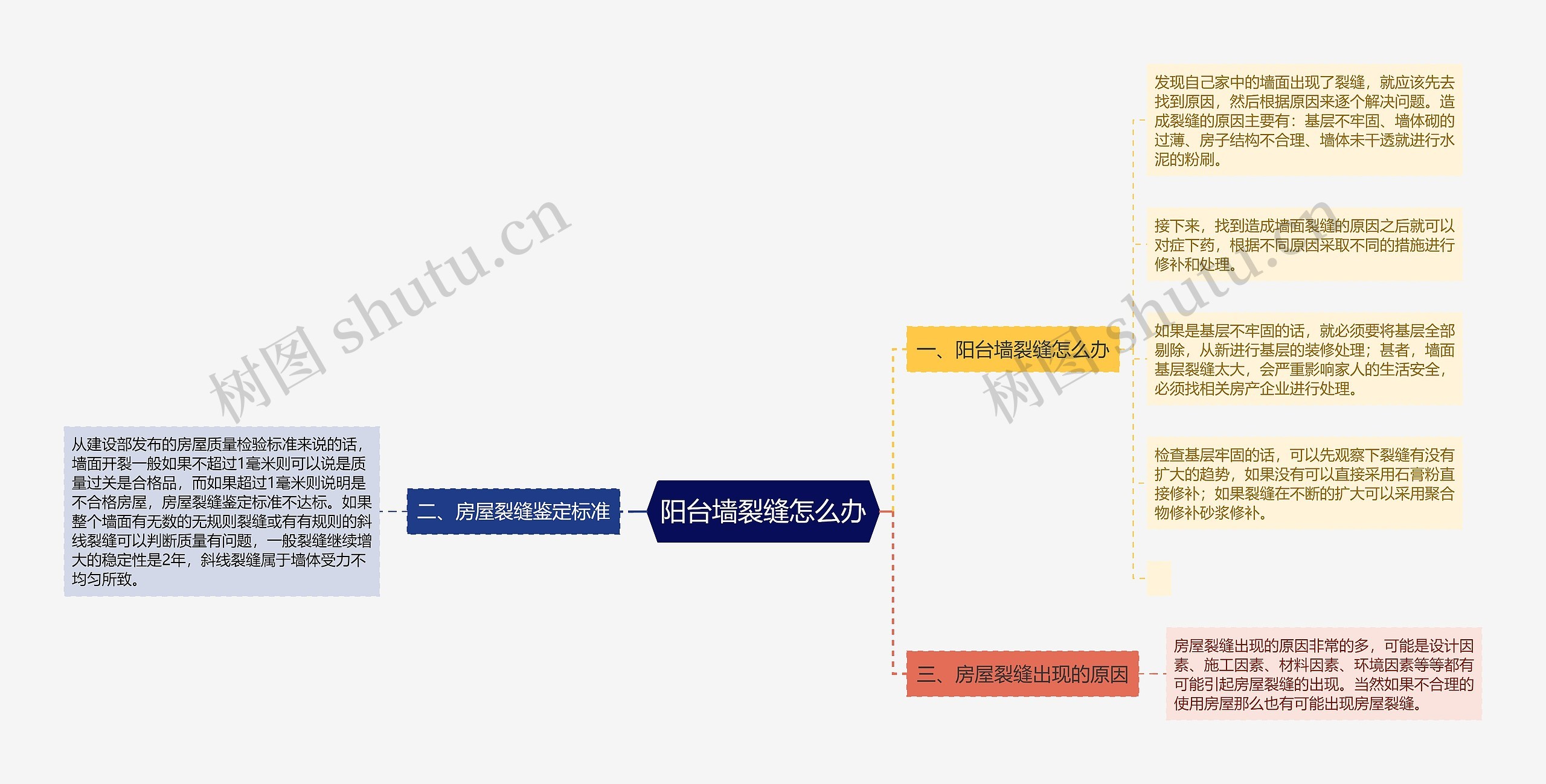 阳台墙裂缝怎么办