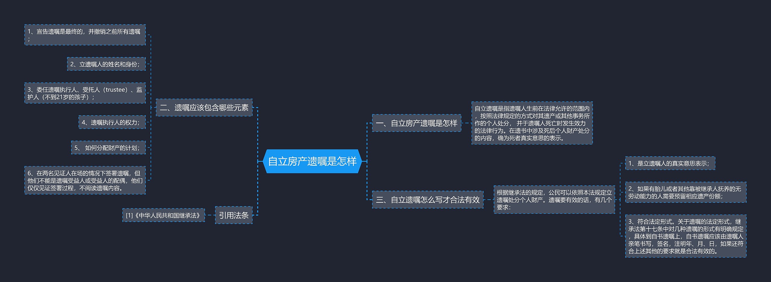 自立房产遗嘱是怎样思维导图