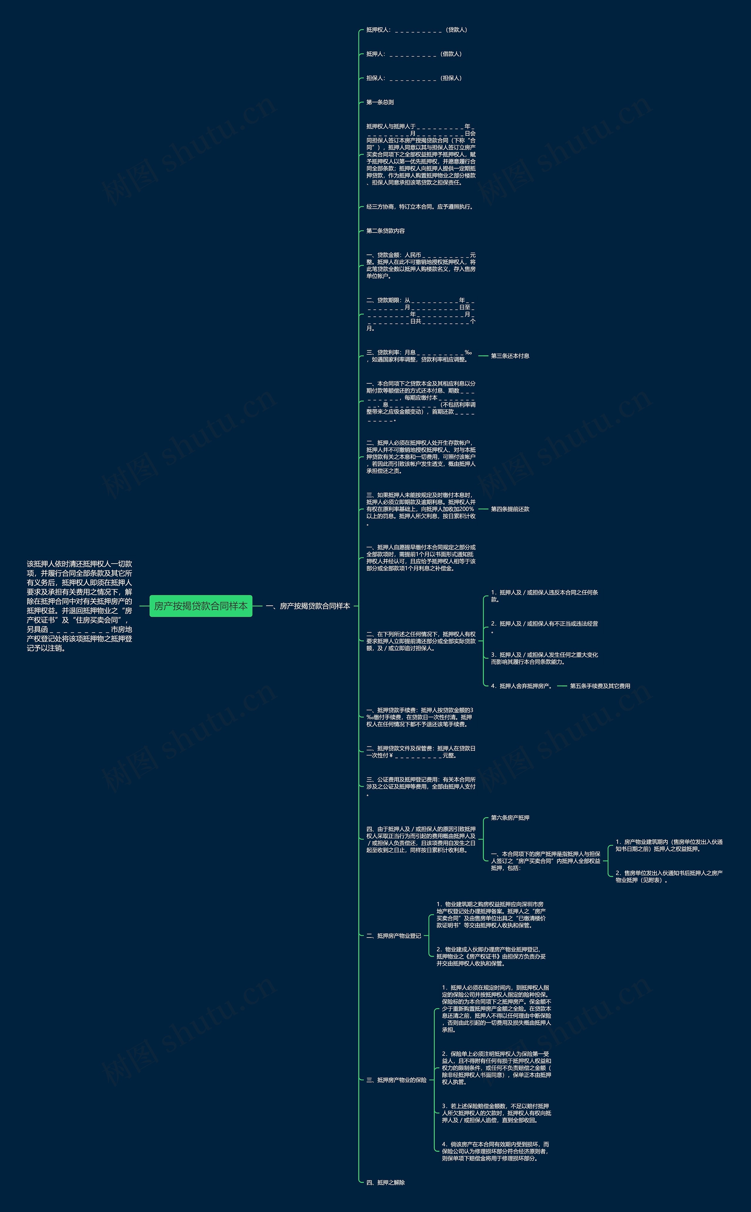 房产按揭贷款合同样本思维导图