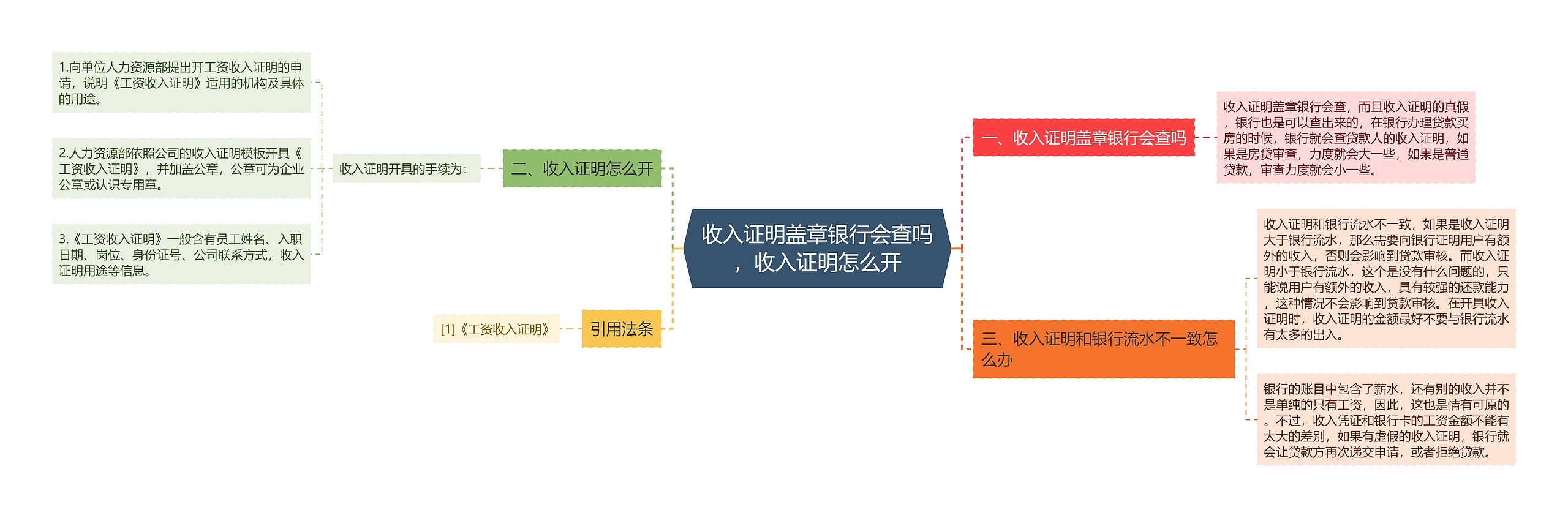 收入证明盖章银行会查吗，收入证明怎么开