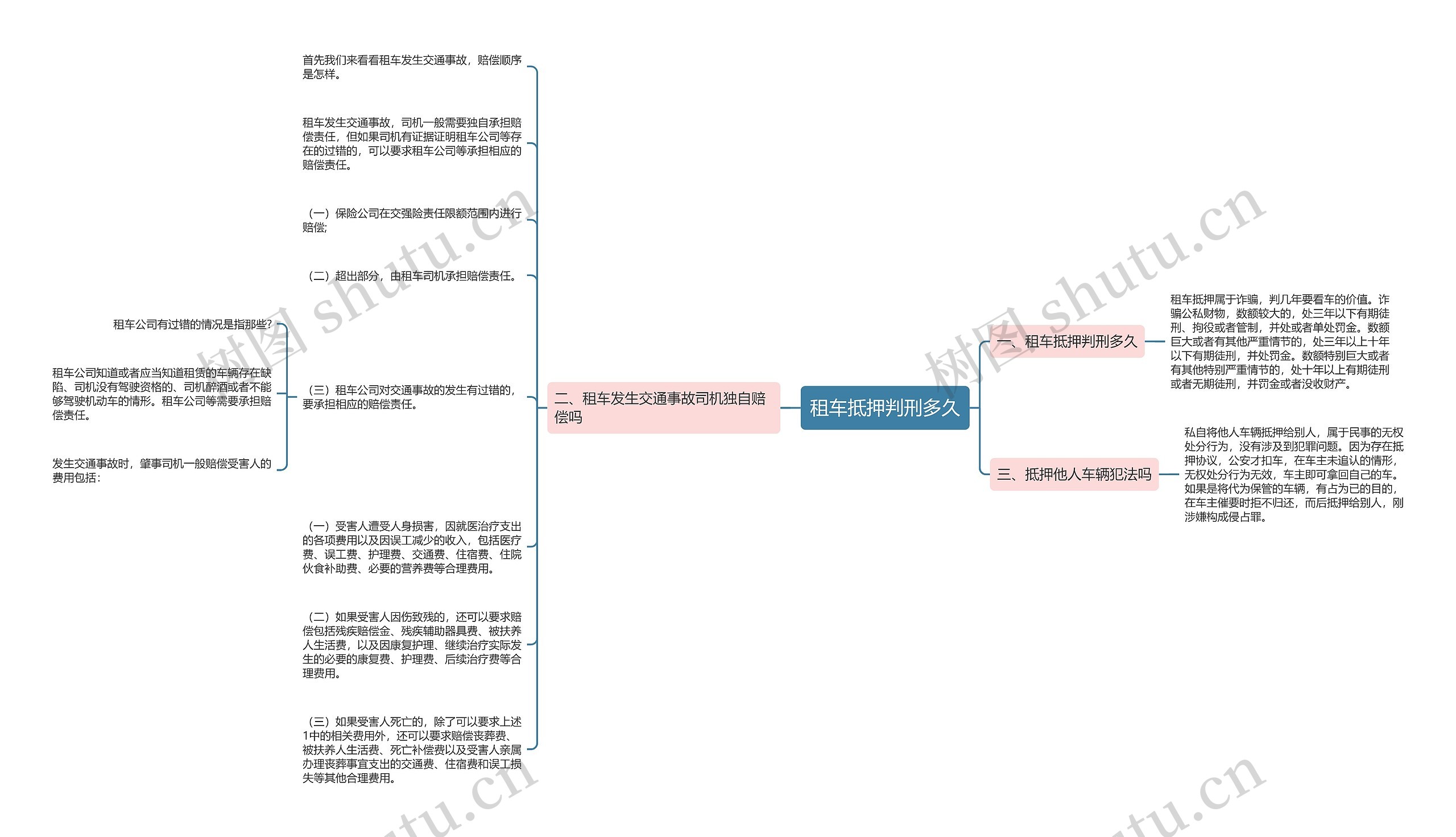 租车抵押判刑多久思维导图
